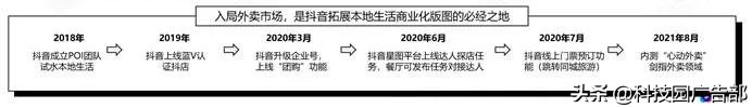 深度解析抖音的爆款方法论