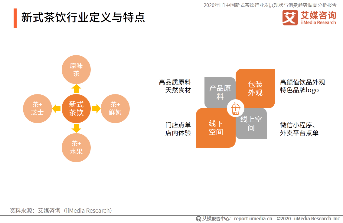 75页分析报告！深度解读新式茶饮行业消费趋势