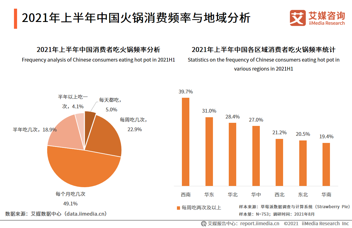 火锅行业报告：2024年火锅餐饮市场规模将达6413亿，异质化成趋势