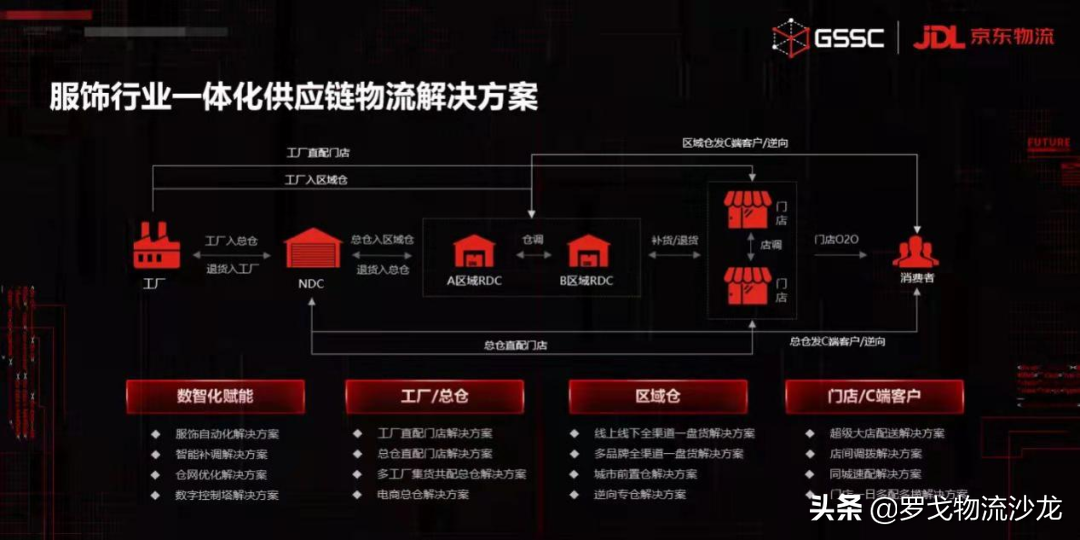 2021物流技术复盘：拆解一体化供应链的3个密码