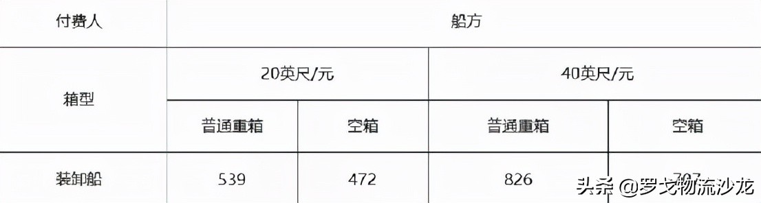 顺丰退货接入淘宝天猫、中国物流集团出炉、抖音快递来了