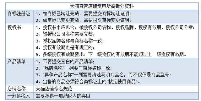 618聚焦品牌特卖，唯品会如何搞定供应链？