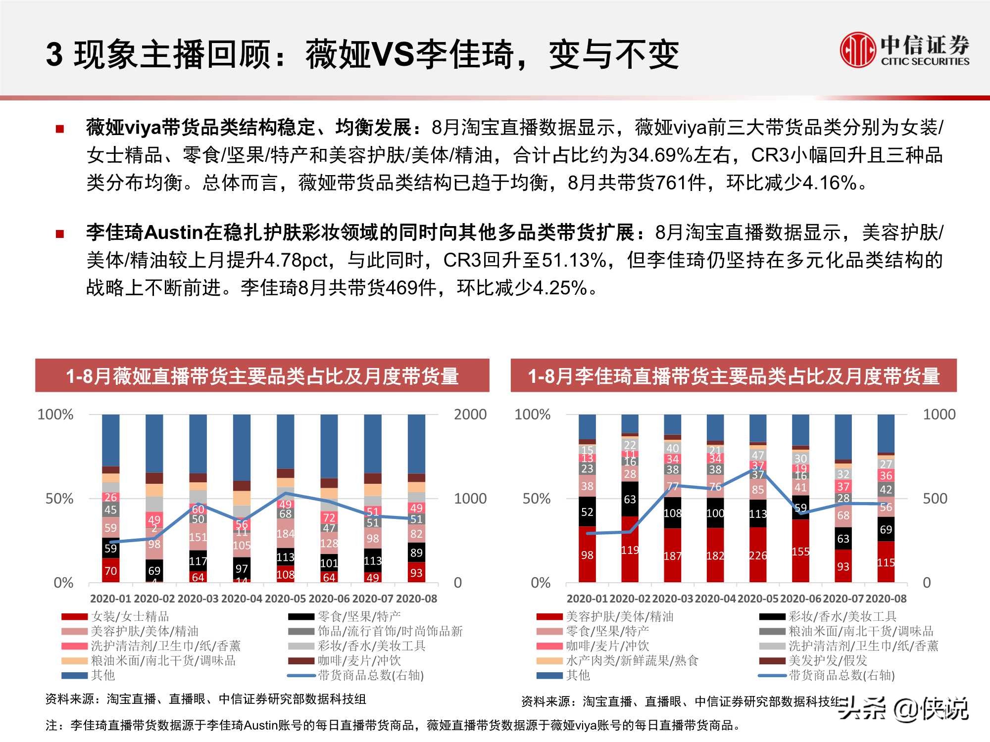 直播上游供给端加速出清，头部主播流量护城河高筑（中信证券）