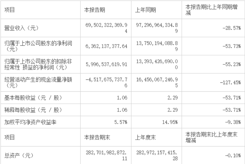 多次"突围"无果，跨界频频失败，董明珠治下格力已是强弩之末？