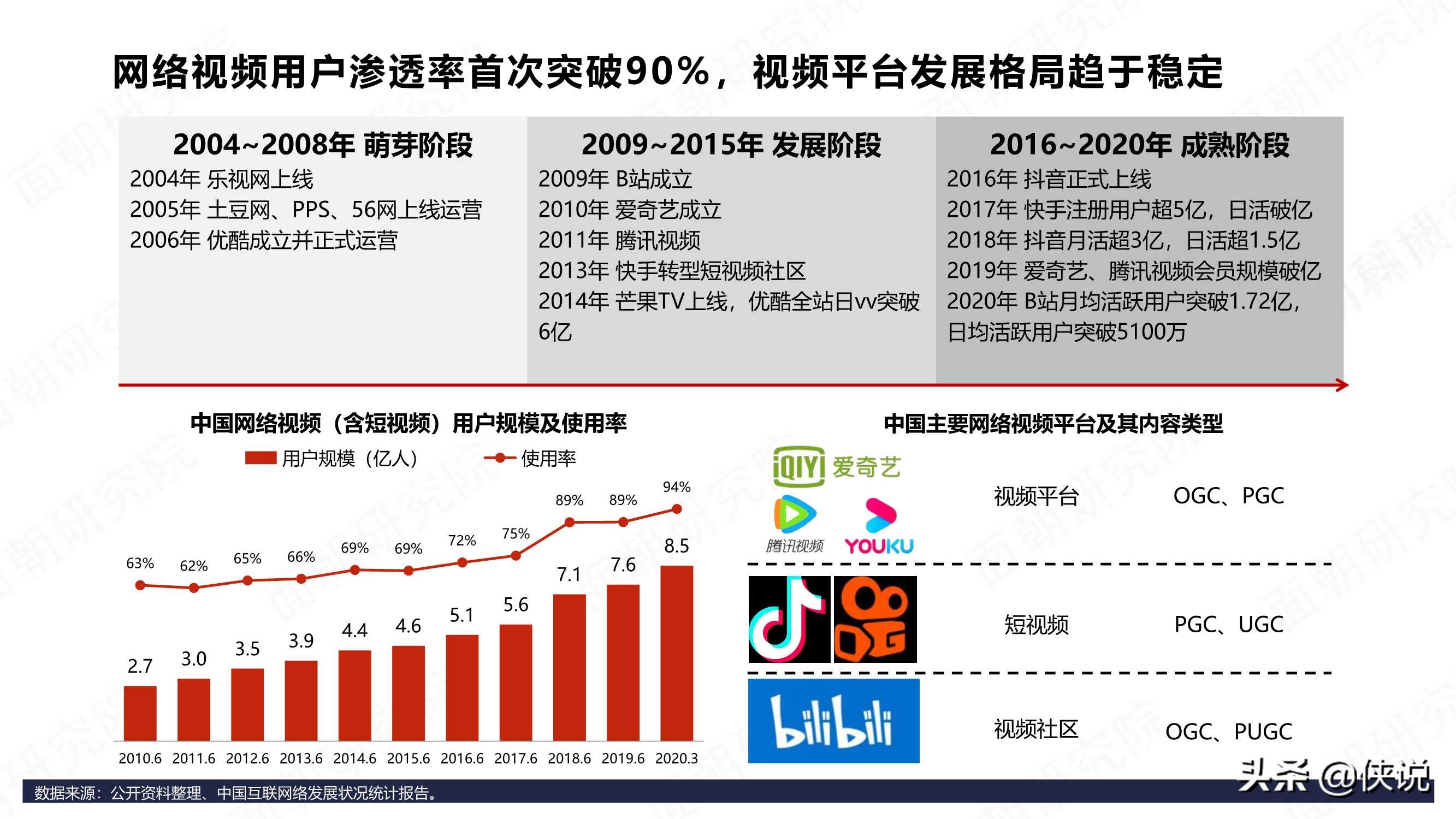 B站商业化探索频频，品牌方如何布局“小破站”营销