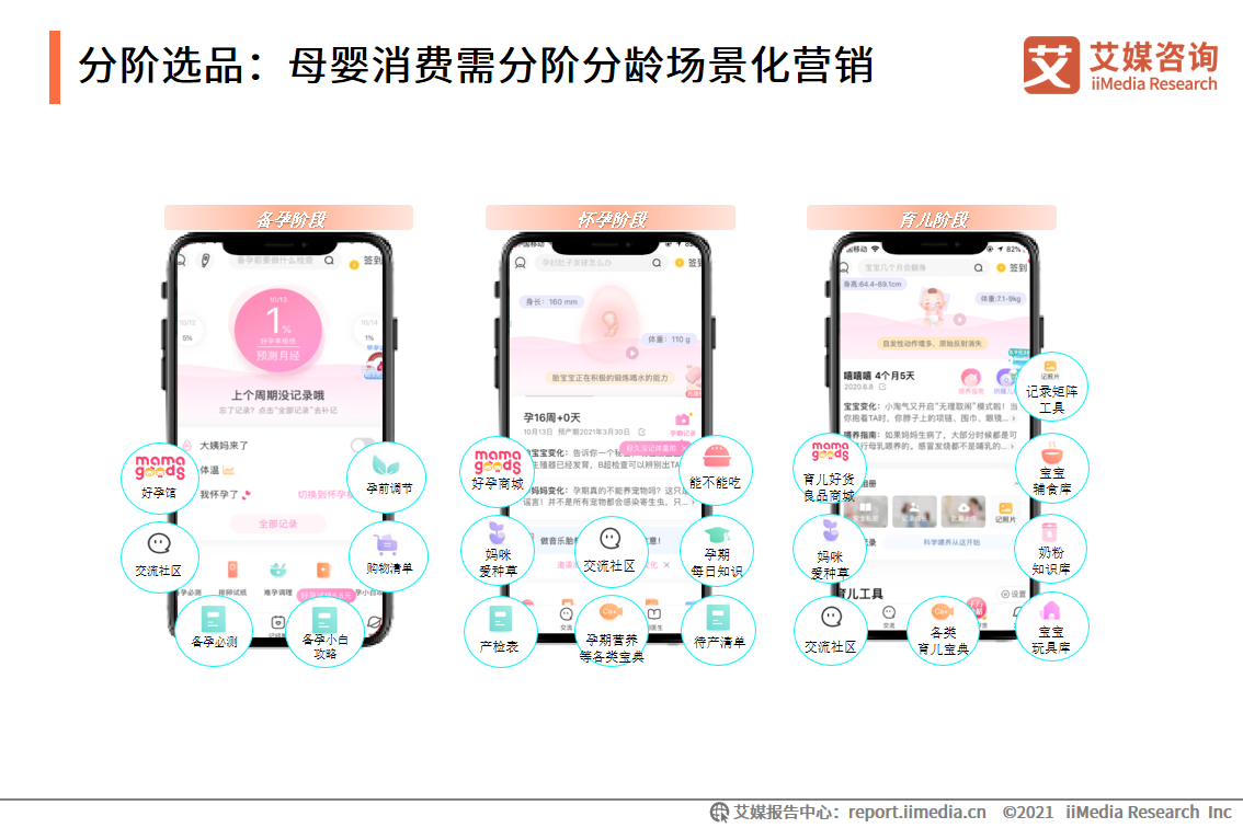 母婴人群营销报告：2021市场规模接近5万亿，早阶群体营销价值高