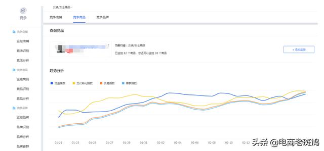 「干货分享」学会竞品分析思路玩法，反超竞争对手，争做TOP