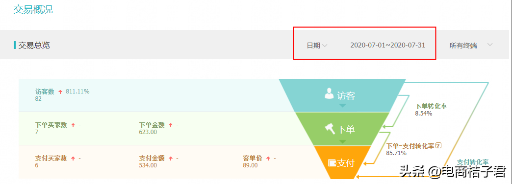 淘宝卖家如何改善开直通车一直亏钱的难题，实操带你进行优化调整