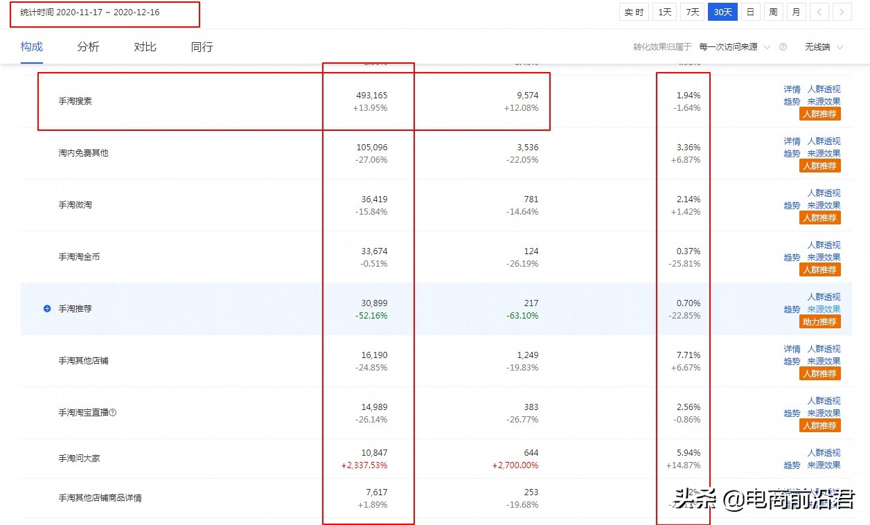 淘宝人群极致优化技术，低成本起爆搜索流量，提升店铺3倍转化率