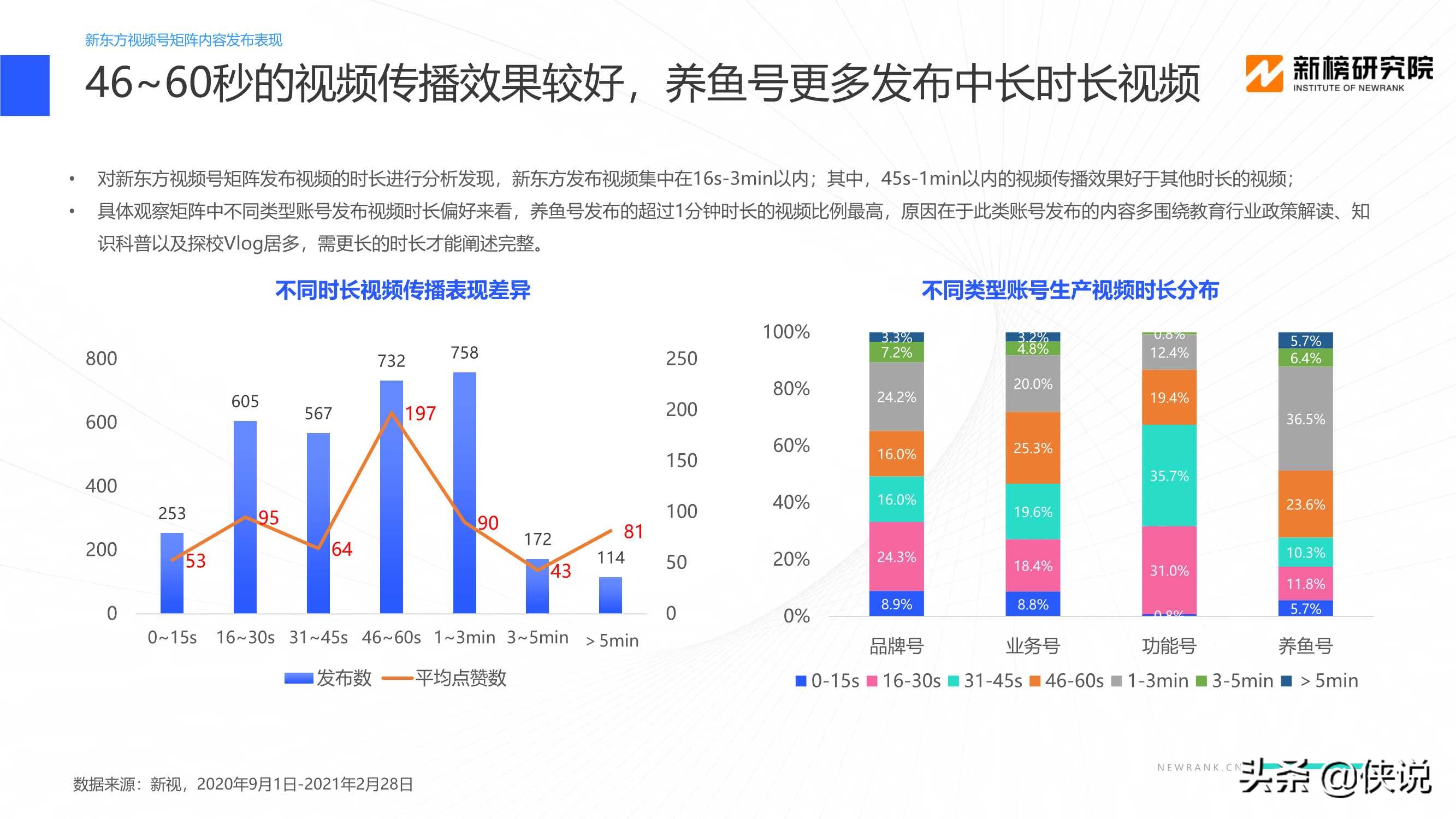 教育行业视频号矩阵建设与运营策略分析报告