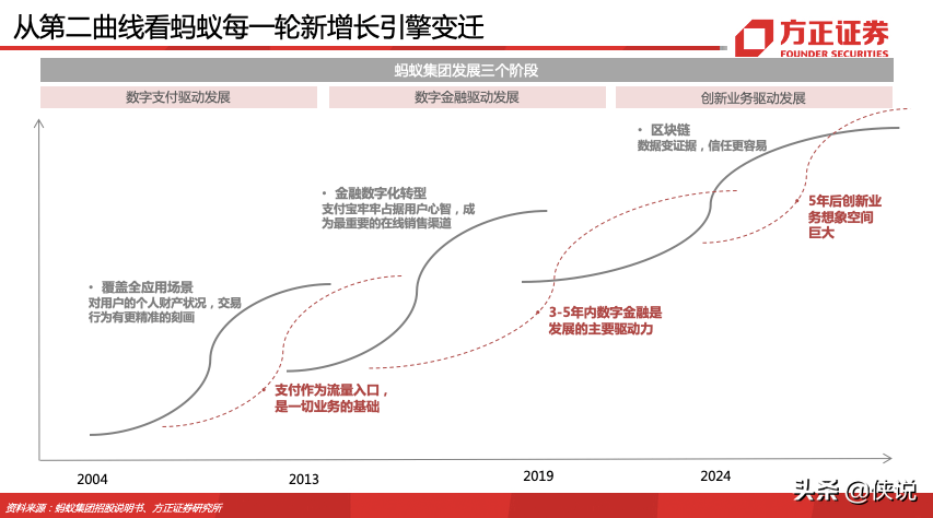 蚂蚁集团180页深度报告，蚂蚁的野望，得其大者兼其小