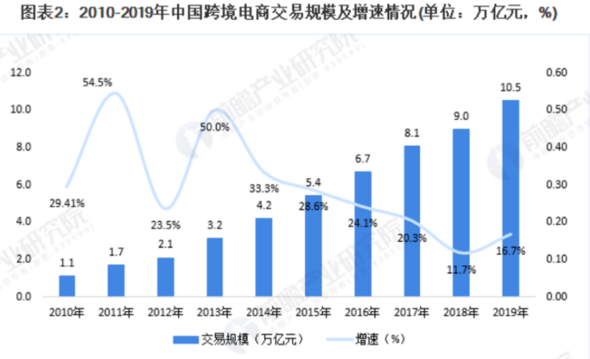 东哥饭局第35期干货：跨境电商做品牌还有没有机会？