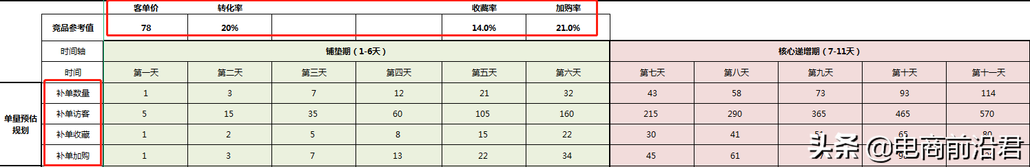 淘宝店铺运营过程中的五大难点，掌握正确的处理方法以及操作思路