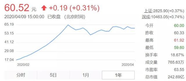 良品铺子15连涨停的背后，有没有泡沫？
