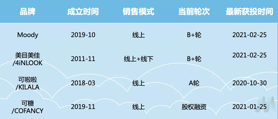 眼珠上的500亿市场，国产美瞳能从“瞳代”们手中抢走吗？