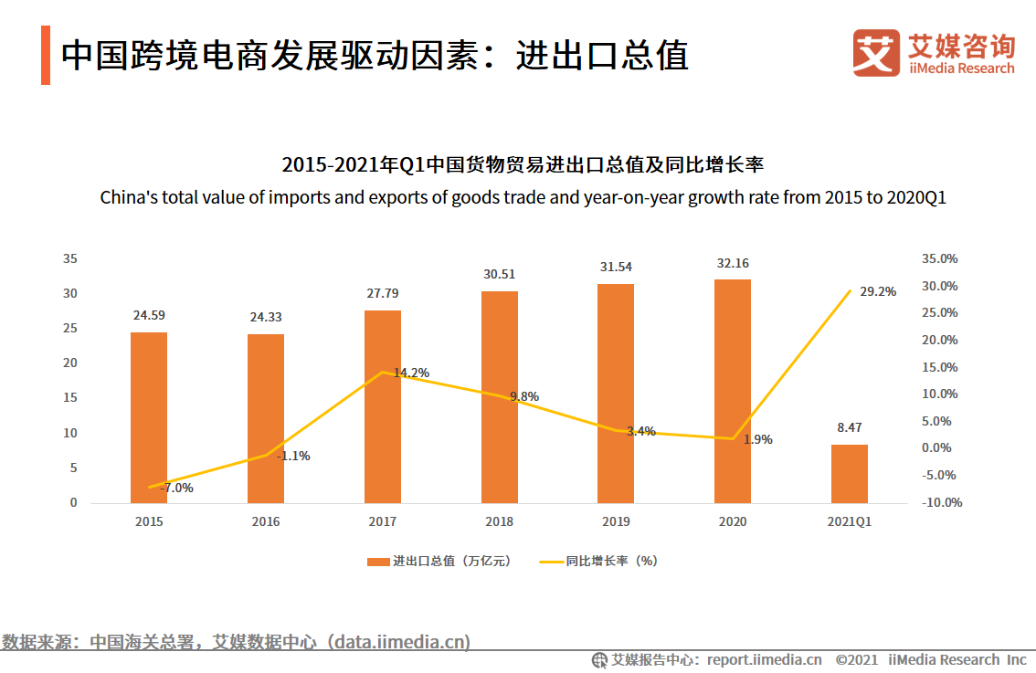 跨境电商报告：市场交易规模超10万亿，近六成用户使用频率增加