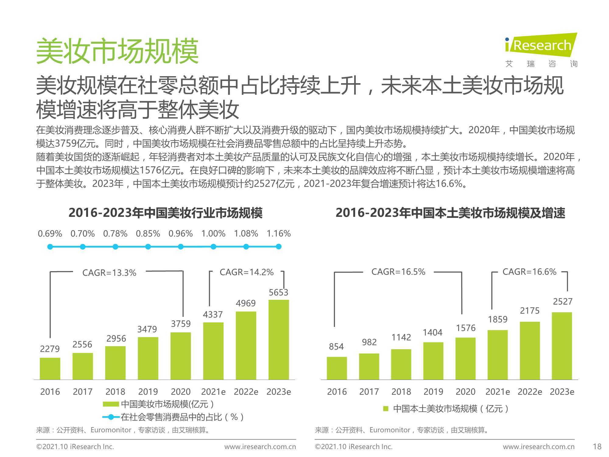2021年中国本土美妆行业研究报告