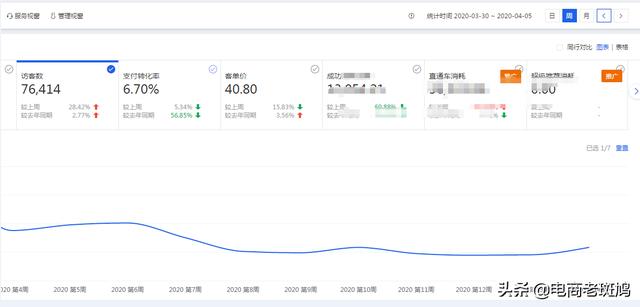 「干货分享」自然搜索引爆全店实操玩法，利润、坑产连翻2翻