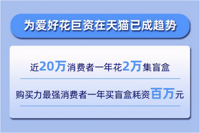 从亏损到爆赚4.5亿，泡泡玛特赴港上市！盲盒经济还能火多久？