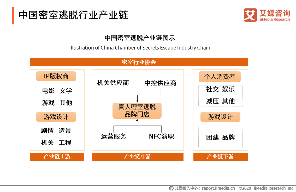 密室逃脱行业发展及用户分析报告：哪些人在沉迷密室逃脱？