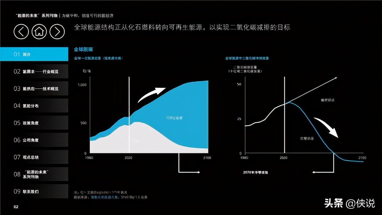德勤能源的未来专题报告：为碳中和，创造可行的氢经济