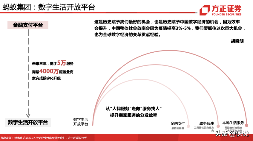 蚂蚁集团180页深度报告，蚂蚁的野望，得其大者兼其小
