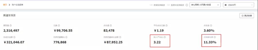 淘宝开店，直通车如何正确推广？4个核心关键，快速提升搜索流量
