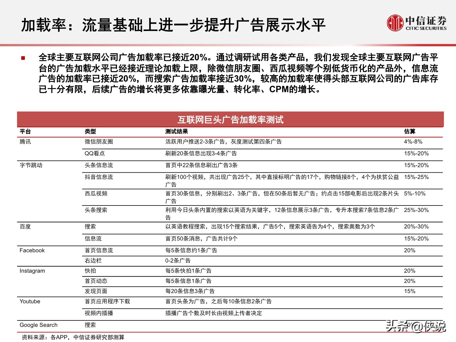 互联网广告的演变历程与趋势研究报告