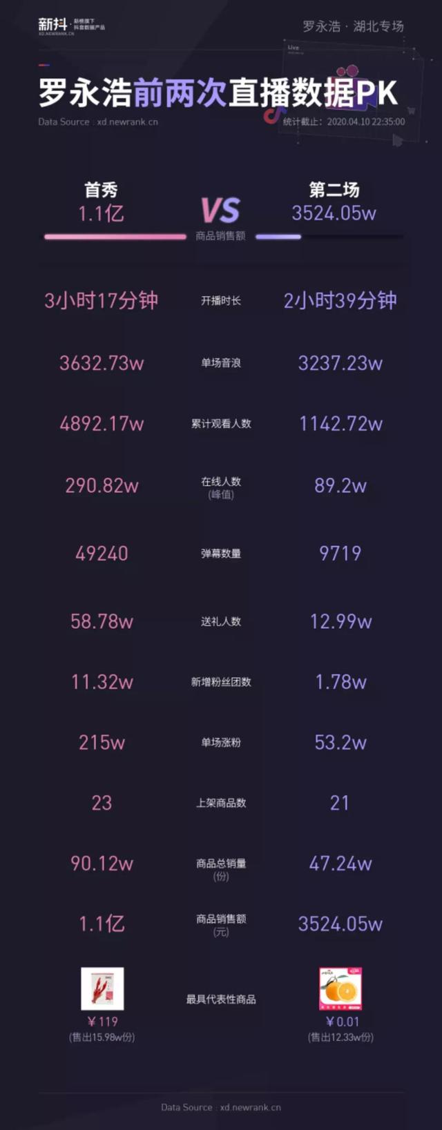 3分钟卖出8万盒，老罗的葫芦里卖的什么茶？