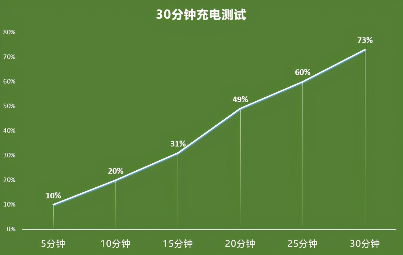 只要3399元起一加8T全面评测，越用越顺手的超级旗舰