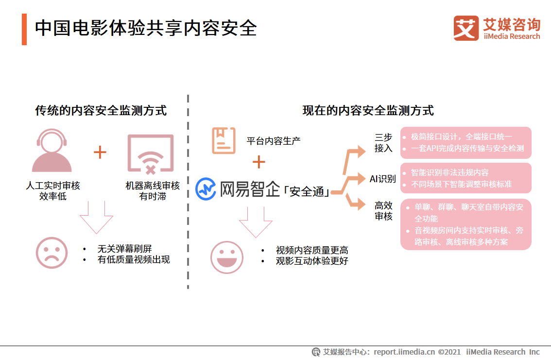 2021年中国泛娱乐行业报告：八成网民曾体验过泛娱乐体验共享服务