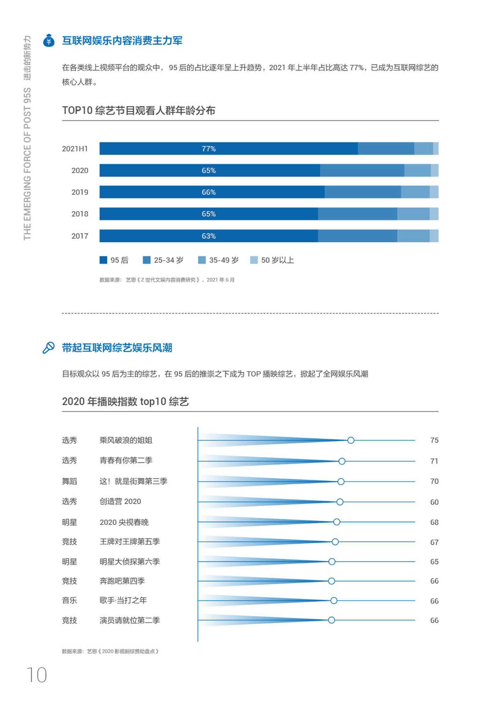 进击的新势力·95后短视频冲浪与消费图鉴