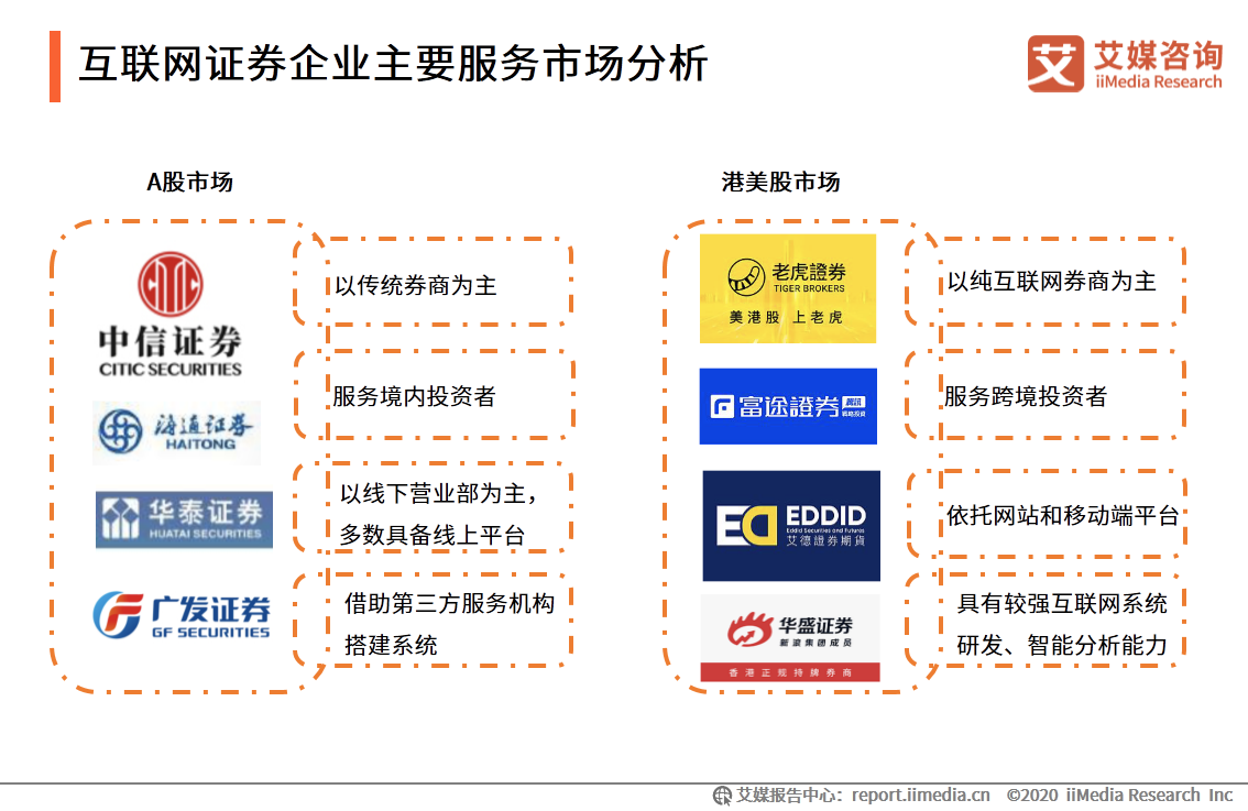 艾媒咨询｜2020年中国互联网证券行业发展状况研究报告