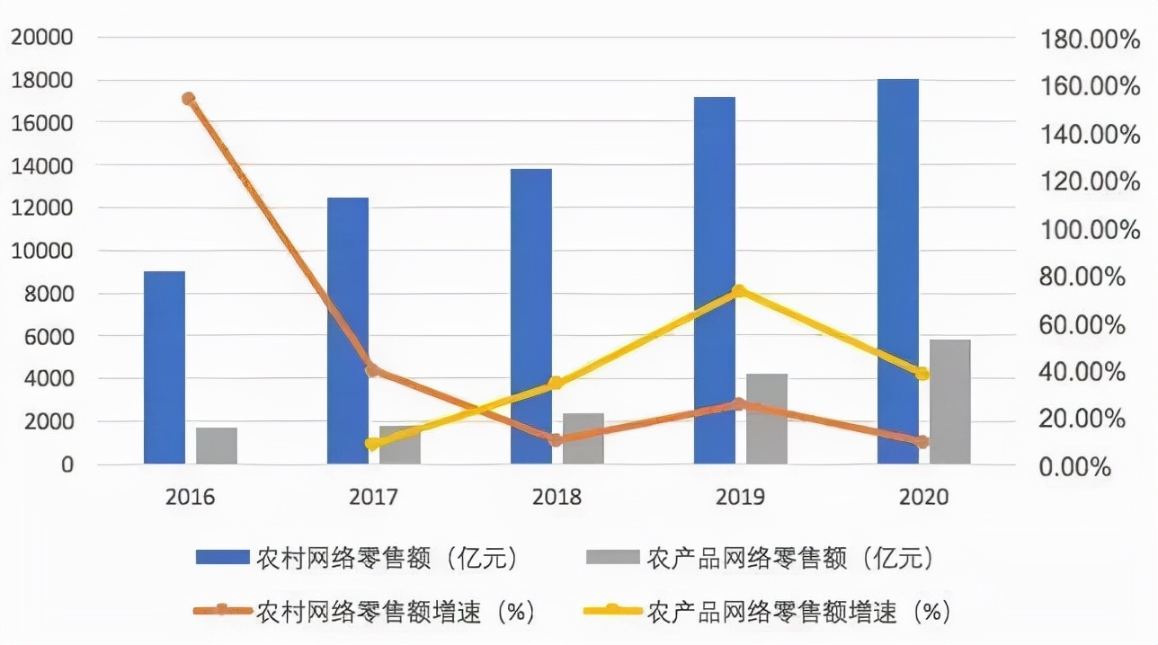 农业触网新时期，“土味”农产品如何做出好品牌？