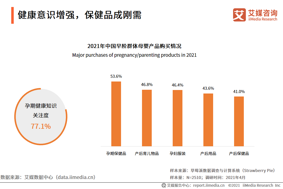 母婴人群营销报告：2021市场规模接近5万亿，早阶群体营销价值高