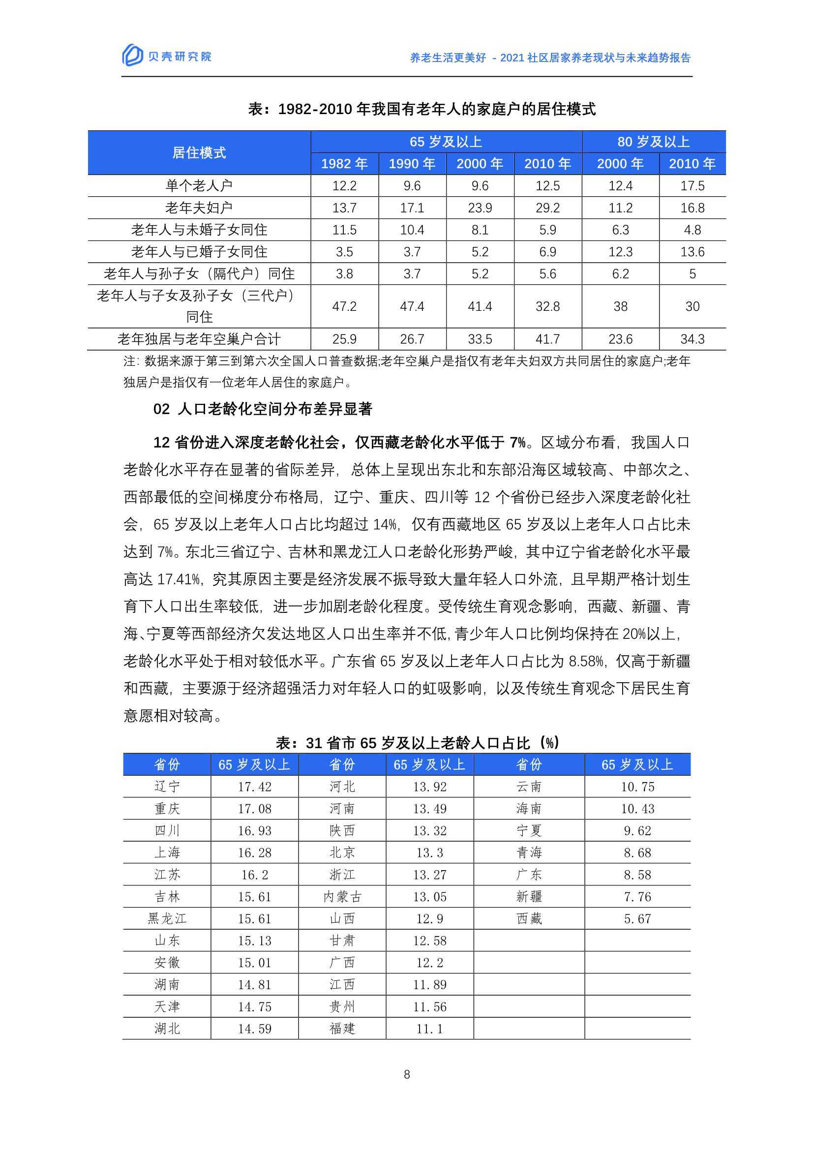 2021社区居家养老现状与未来趋势：养老生活更美好（贝壳研究院）
