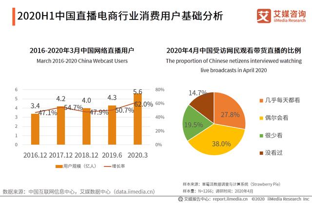 直播电商产业链及运行问题研究报告：直播电商乱象如何应对？