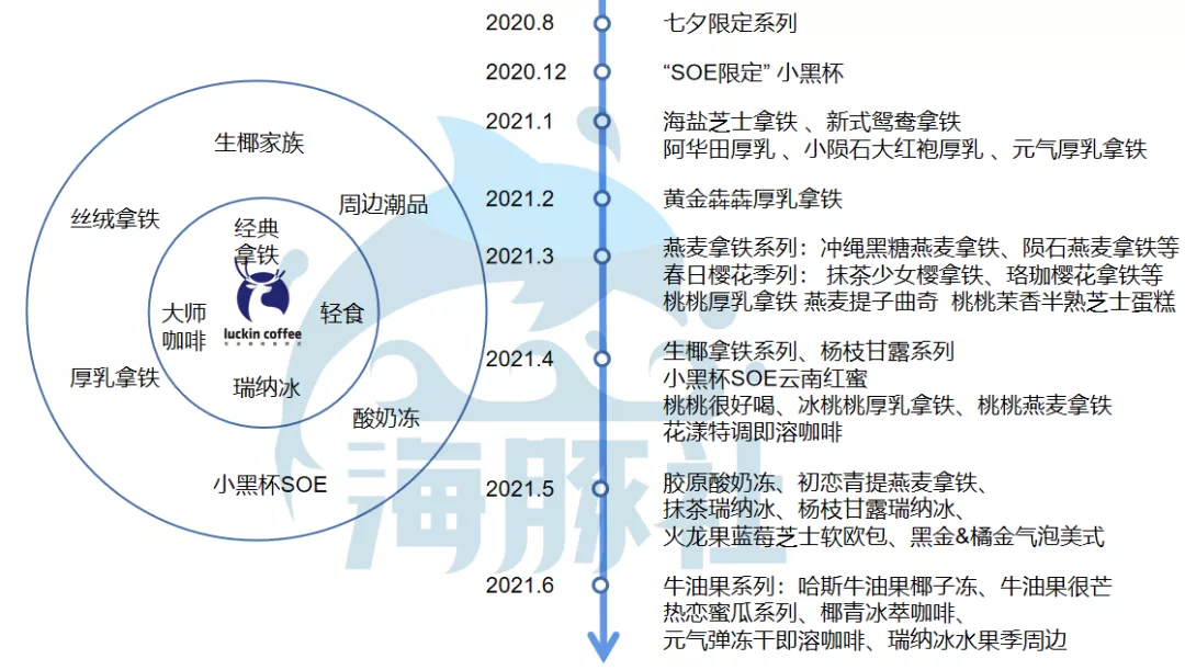 提价、出新品，瑞幸怕是要实现大翻盘