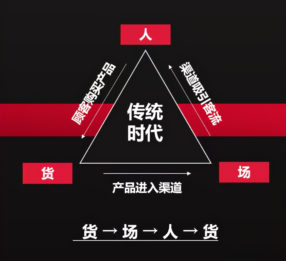 经销商在当下要尽快发育出来的四种能力
