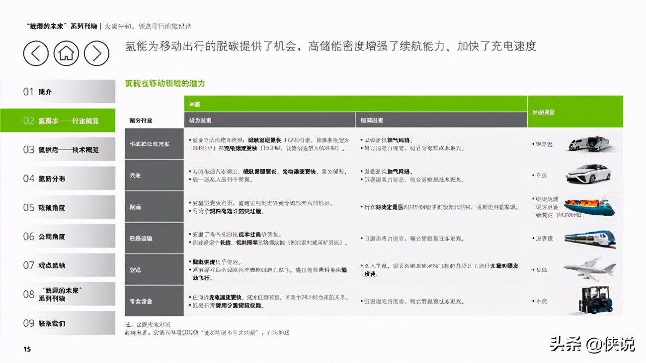 德勤能源的未来专题报告：为碳中和，创造可行的氢经济