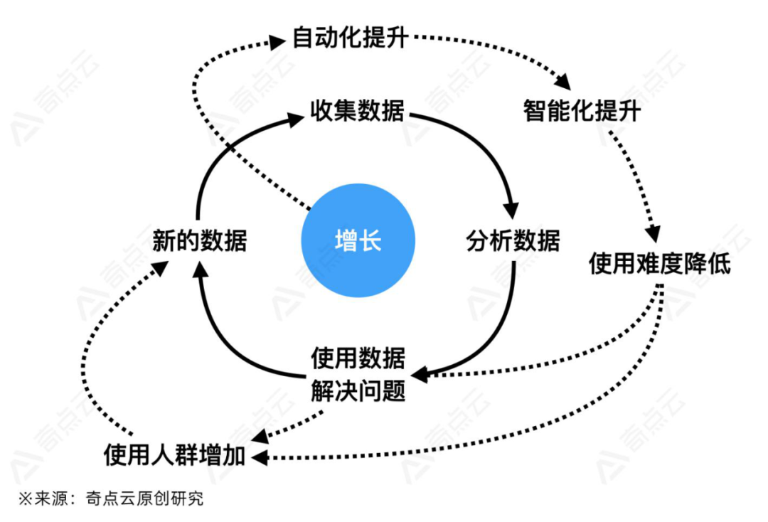 数据中台：建立在数据网络效应之上的赛道