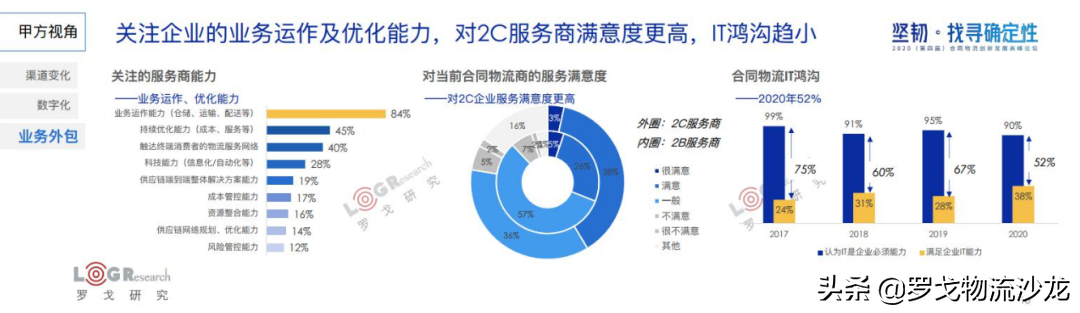 罗戈研究院长潘永刚：深度解析中国合同物流，新时代已经到来