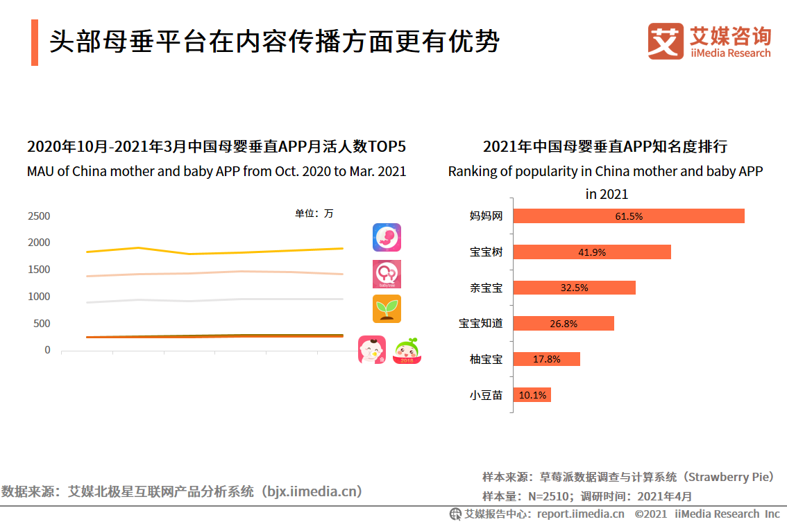 母婴人群营销报告：2021市场规模接近5万亿，早阶群体营销价值高