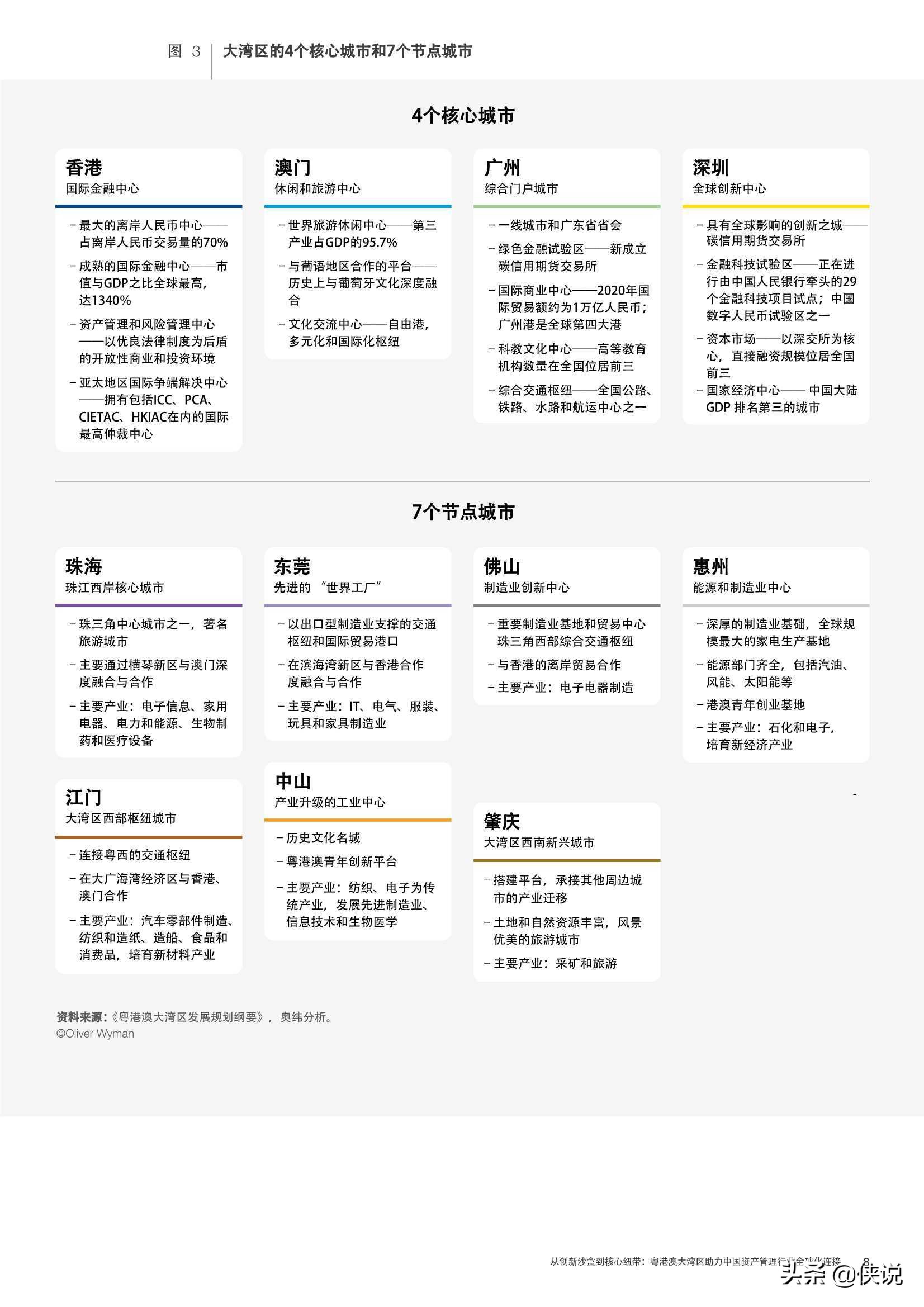 粤港澳大湾区助力中国资产管理行业全球化：从创新沙盒到核心纽带