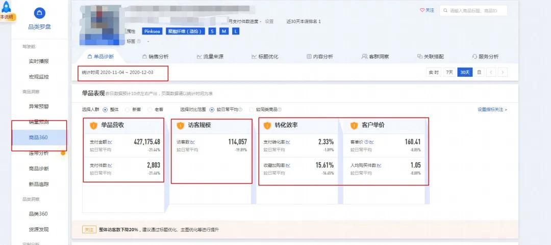淘宝开店，如何做好超级推荐和直通车？（全方位讲解）卖家必看