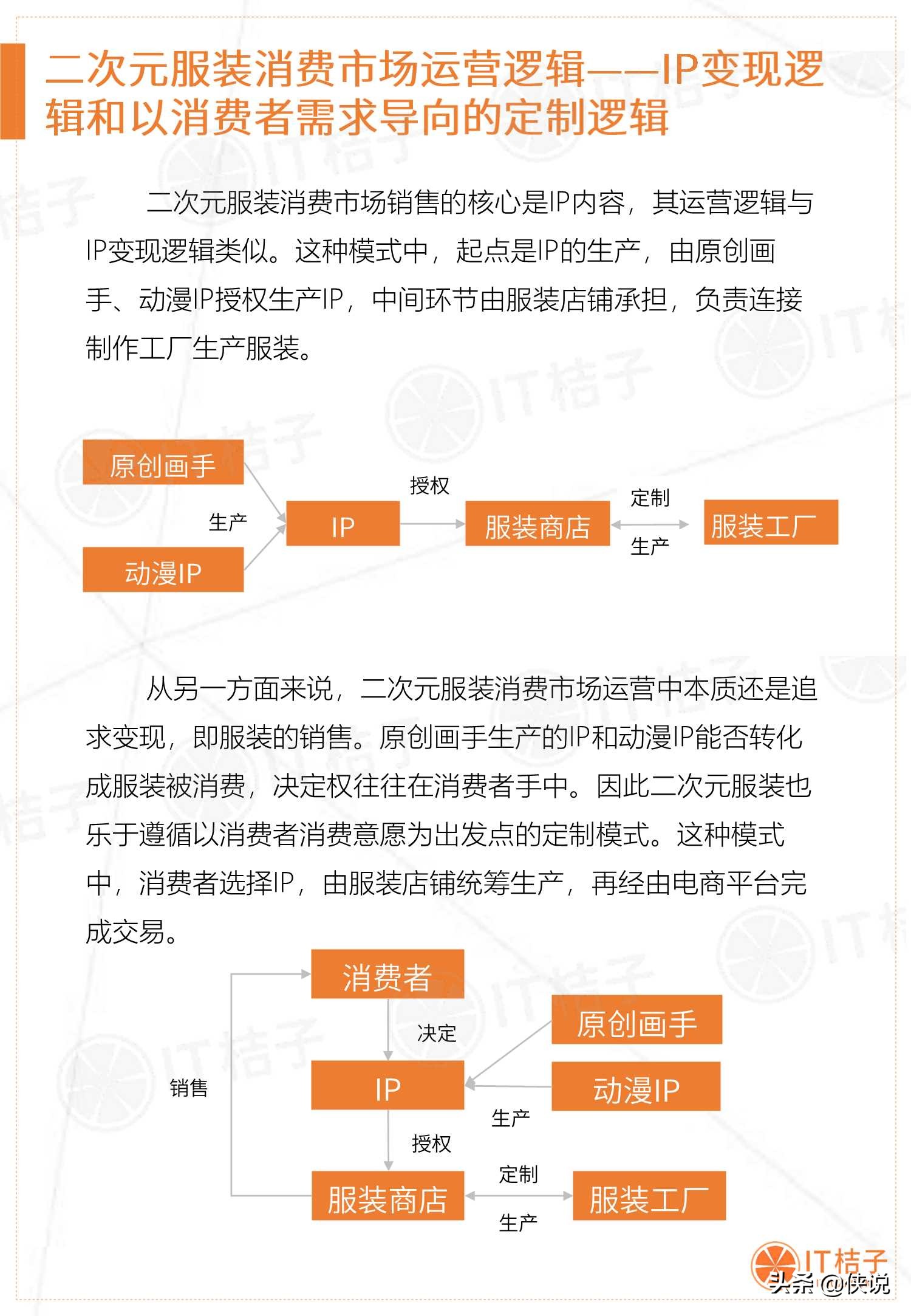 2019-2020年中国二次元服装消费市场分析报告