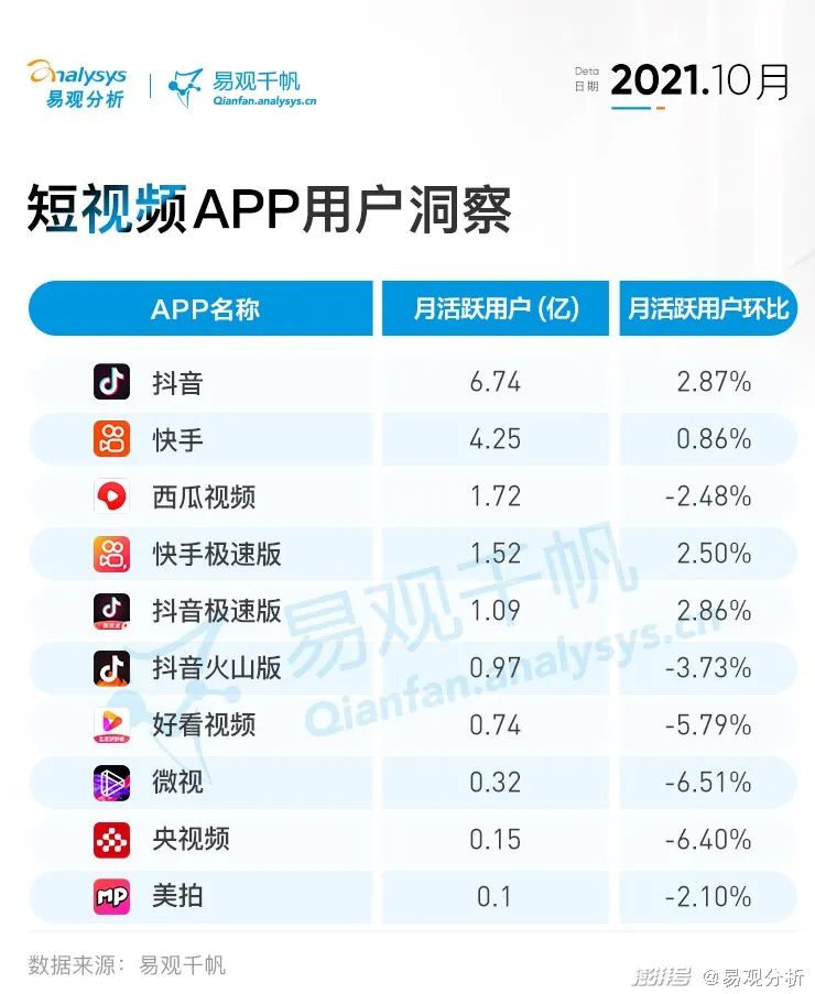 涨价之后，长视频从“饥饿游戏”到长期主义