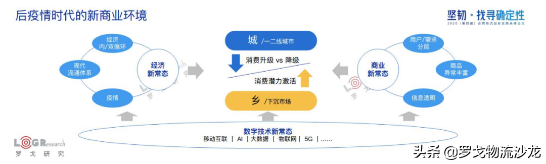罗戈研究院长潘永刚：深度解析中国合同物流，新时代已经到来