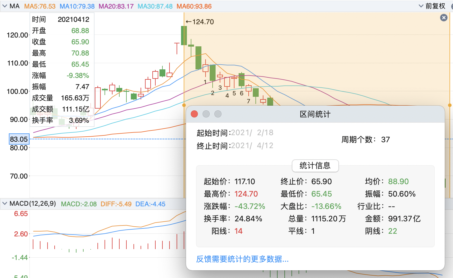 两月市值蒸发2678亿，盘中再度跌停！顺丰还能“顺风”吗？