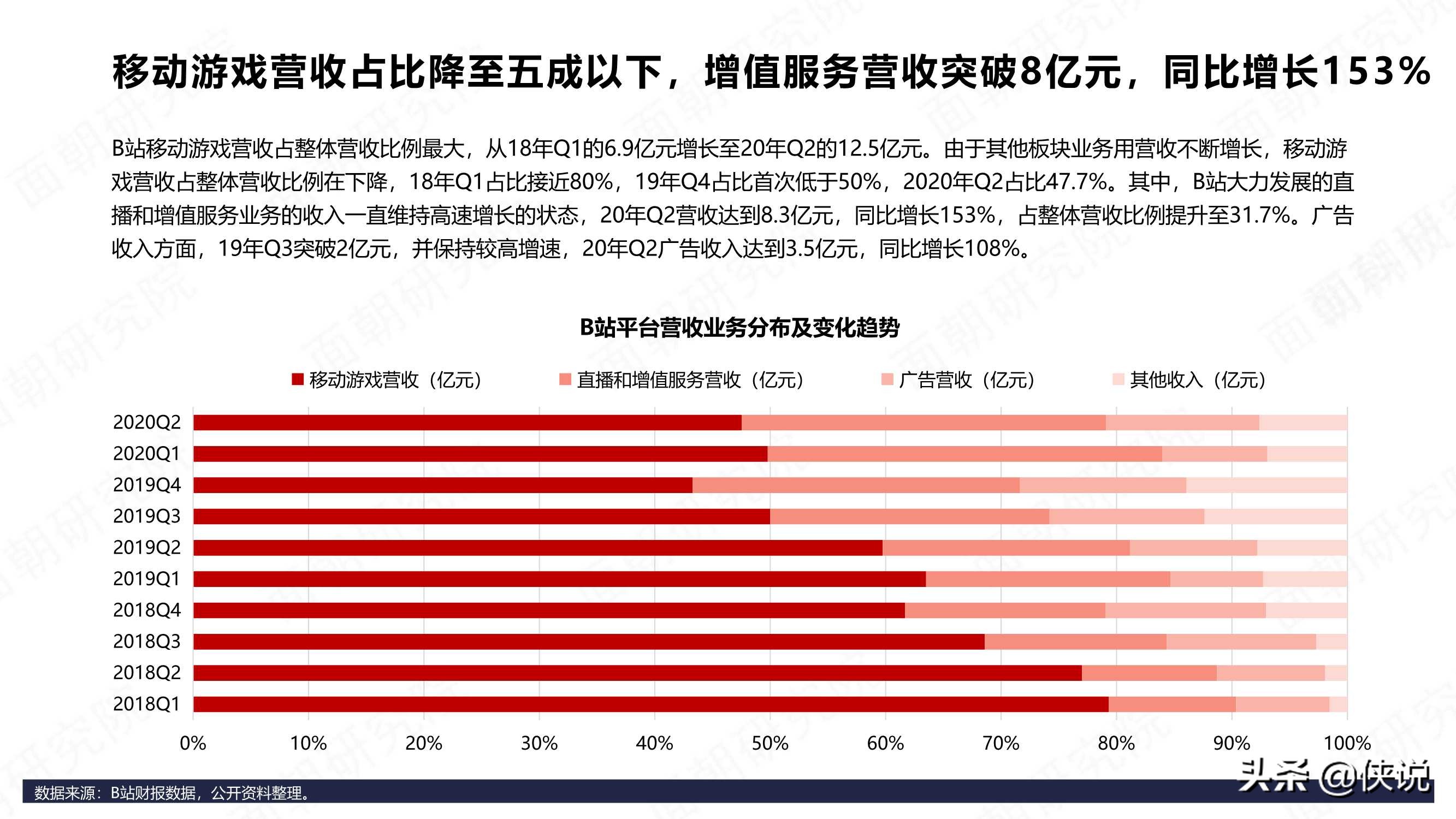 B站商业化探索频频，品牌方如何布局“小破站”营销